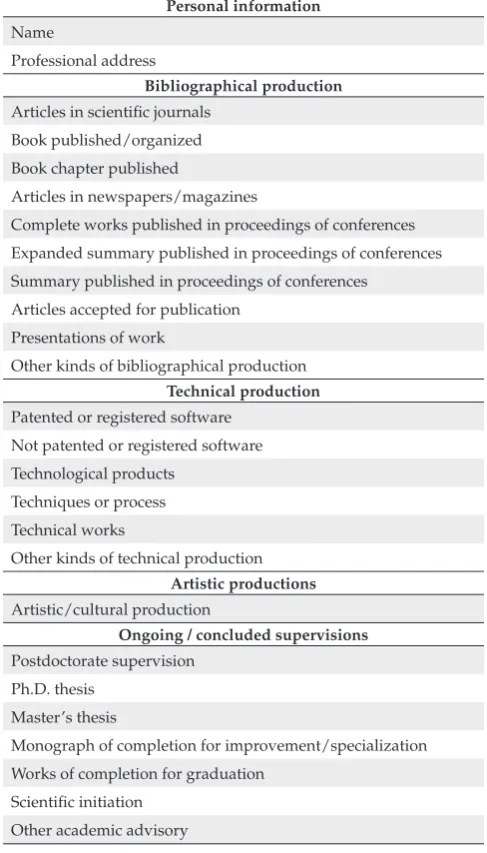 Table 1 the types of productions and supervisions considered 