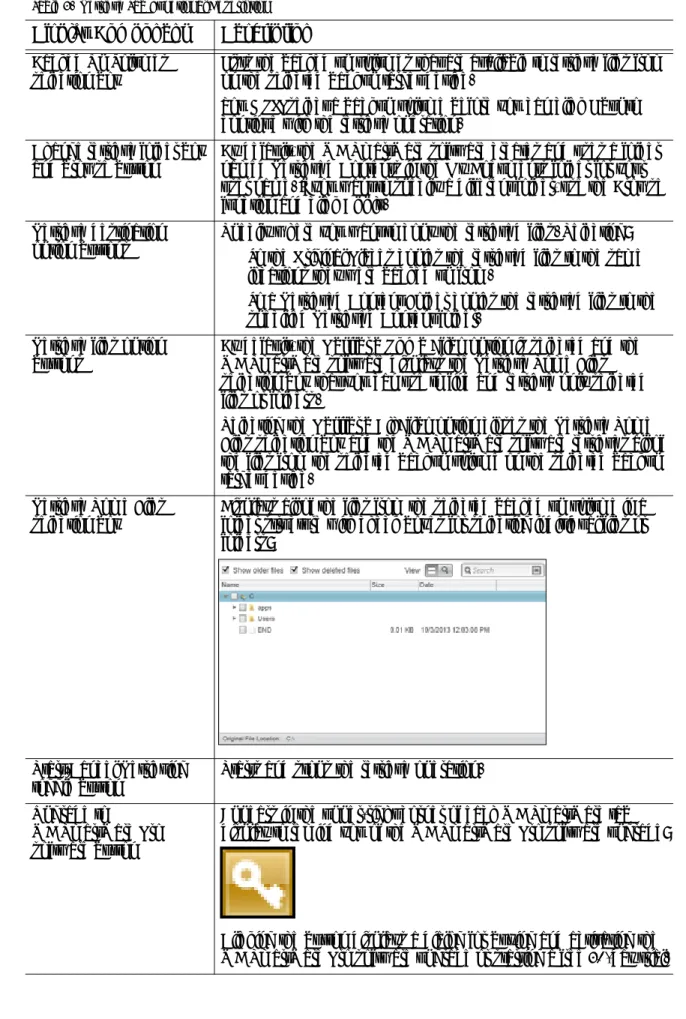 Table 3.  Retrieve Tab Functional Description 