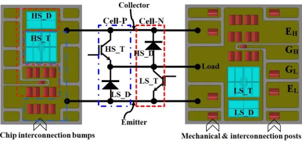 Fig. 1.Schematic of half-bridge power switch and the corresponding structural view.