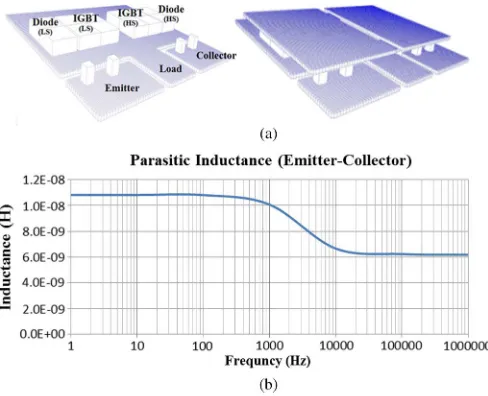Fig. 4.IEEE(a) Three-dimensional model for electromagnetic characterization ofthe module; (b) extracted parasitic inductance.