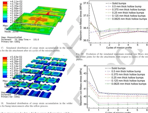 Fig. 18.ProofSimulated distribution of creep strain accumulation in the solderjoints for bump interconnects after the reﬂow process.