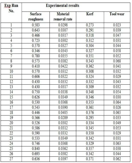 TABLE III Experiment Results