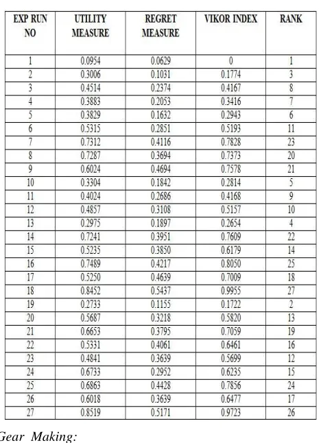 TABLE V Vikor Index and Rank Table 
