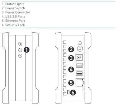 FIGURE 1 SOLUTION FEATURES 1. Status Lights 2. Power Switch 3. Power Connector 4. USB 2.0 Ports 5