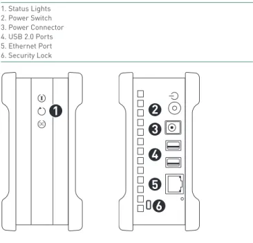 FIGURE 1 SOLUTION FEATURES 1. Status Lights 2. Power Switch 3. Power Connector 4. USB 2.0 Ports 5