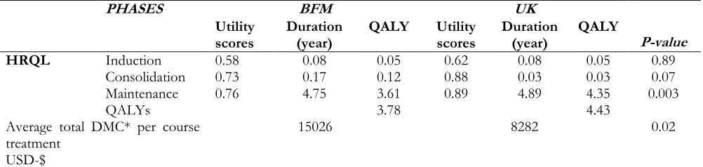  Table 2: 