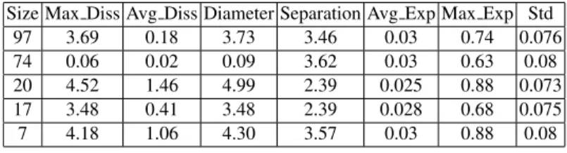Table 2. Statistic Information of Pandora Cluster