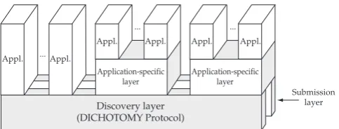 Figure 1. ModGrid arquitecture.