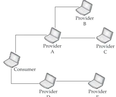 Figure 4. Testbed scenario.