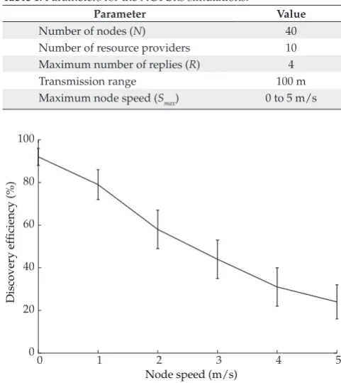 Table 1. Parameters for the NCTUns simulations.