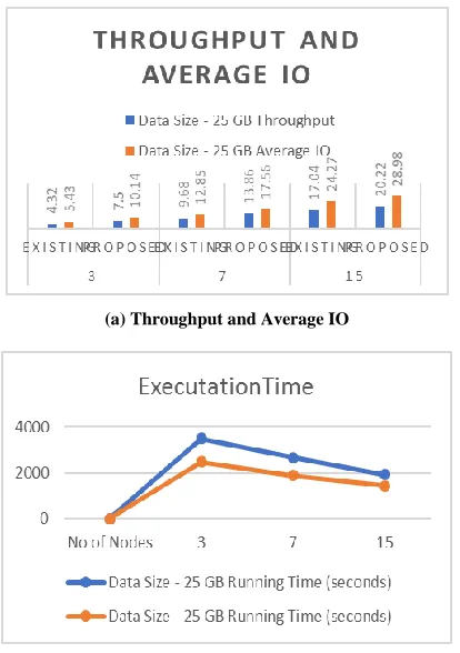 TABLE I RESULT ANALYSIS 