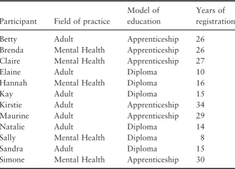 Table 1 Demographicdetailsofstudentparticipants(pseud-onyms).