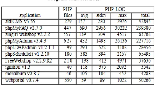 Table VI presents the detection results. Constraint  presents the average number of variables and constraints 