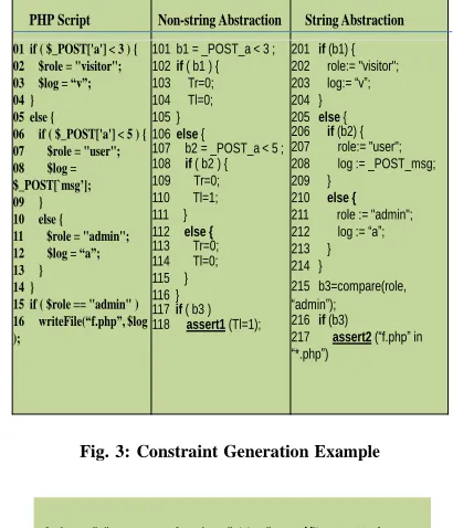 Fig. 3: Constraint Generation Example 