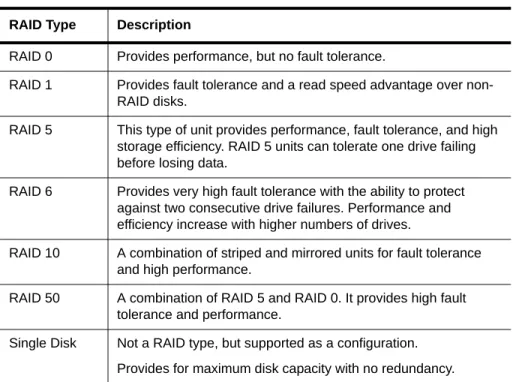 Table 2: RAID Configuration Types