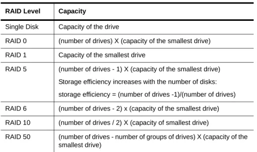 Table 4: Drive Capacity