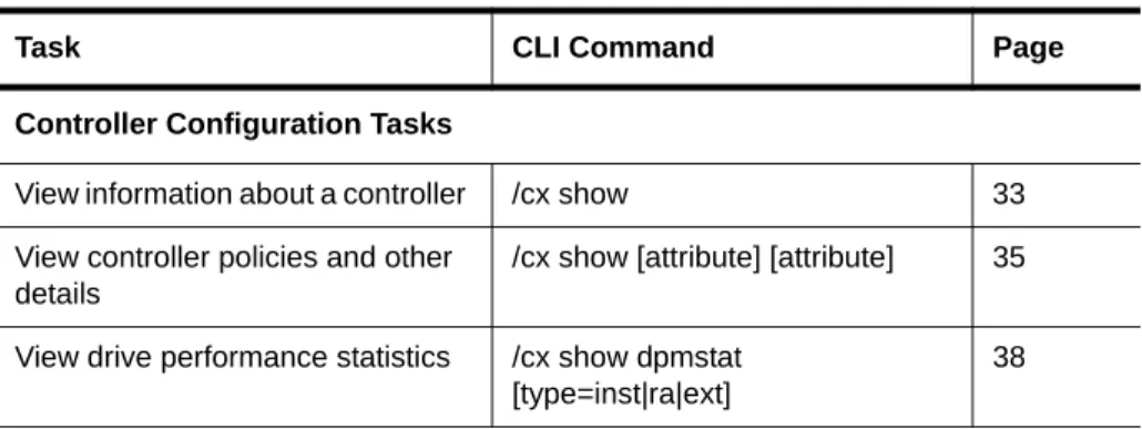 Table 5: Common Tasks Mapped to CLI Commands