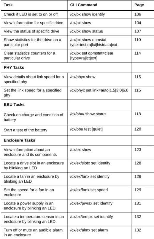 Table 5: Common Tasks Mapped to CLI Commands
