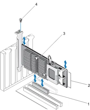 Figure 1. Removing and Installing the PERC Adapter 1. PCIe slot