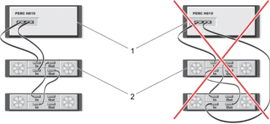 Figure 4. Redundant Path Support Configuration With Two Enclosures 1. server