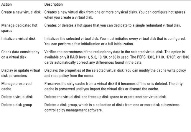 Table 6. Virtual Disk Actions