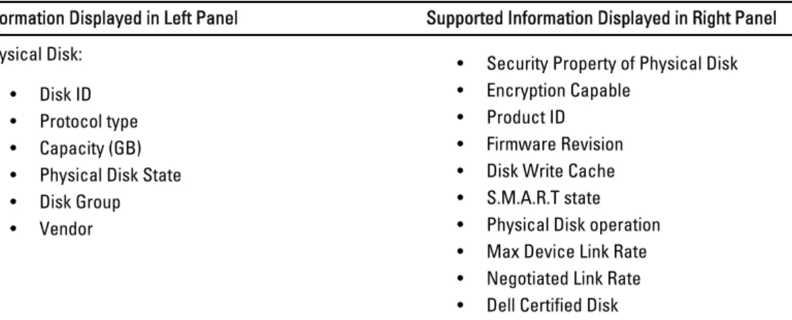 Table 7. Information on the Physical Disk Management Screen