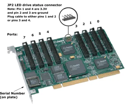 Figure 5.  8-Port Escalade 750x-8 ATA RAID Controller Layout
