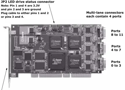 Figure 7.  12-Port Escalade 8506-12MI Serial ATA RAID Controller Models 8506-8MI and 8506-12MI have multi-lane internal connectors, each  of which can handle up to four drives