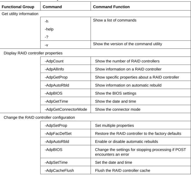 Table 1.  Command List by Function 