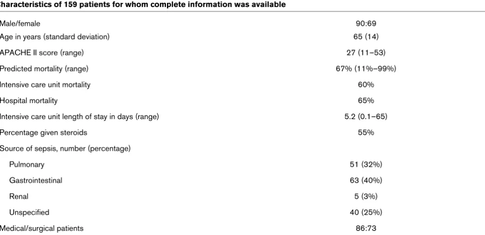 Table 2