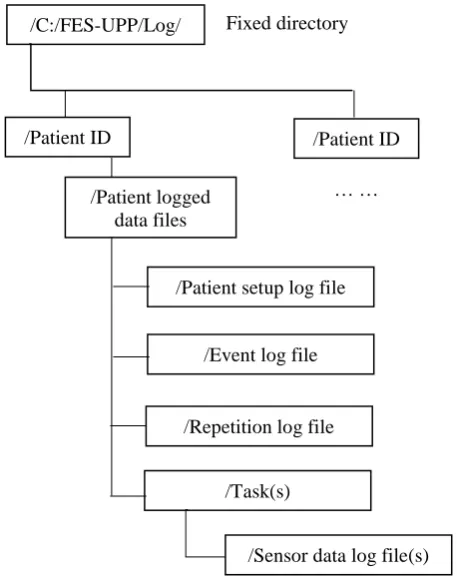 Table 1: Patient logged data files. 