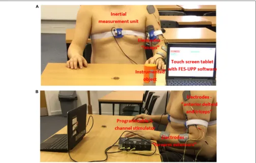 FIGURE 1 | Example set-up of the FES-UPP system for the “Sweeping coins” activity. (A) Anterior view; and (B) Lateral view (informed consent was obtained fromall participants).