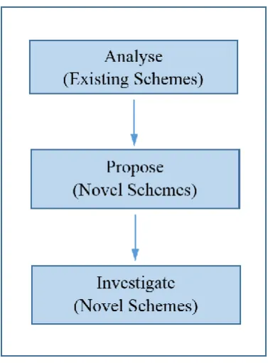 Fig. 1.1: The Research Approach 
