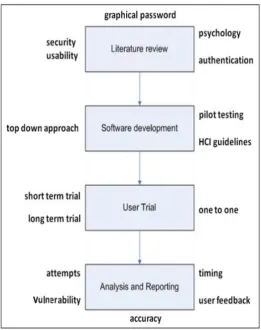 Fig. 1.2: Research methodology 