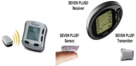 Figure 1.4 CGM systems used in the DIAdvisor project; the Abbott Freestyle CGM system, (left), and the Dexcom7 Plus CGM system (right) 