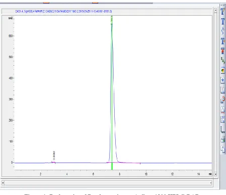 Figure 1: Peak purity of Bendamustine on Agilent 1200 HPLC-DAD. 