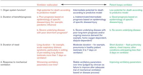 Figure 1Ventilator reallocated