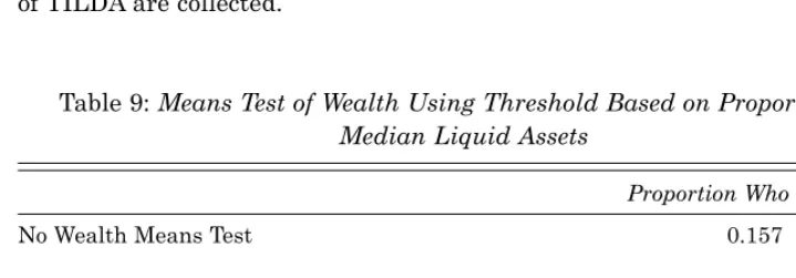 Table 9: Means Test of Wealth Using Threshold Based on Proportion ofMedian Liquid Assets