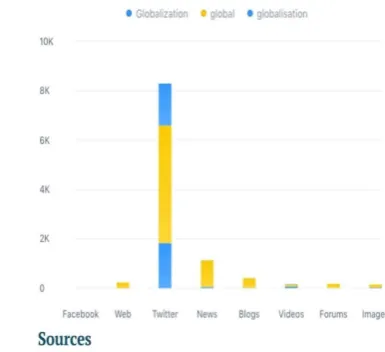 Fig. 2. Mentions. 