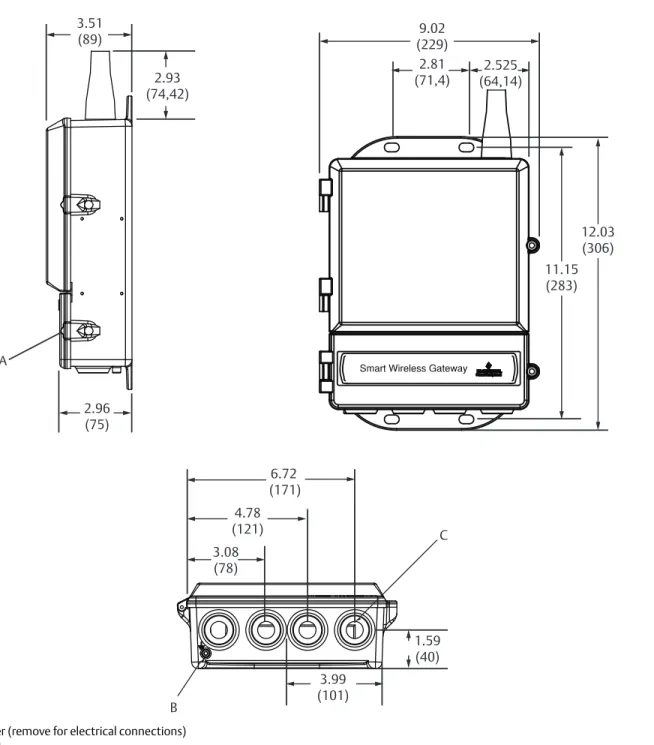 Figure 1. Smart Wireless Gateway