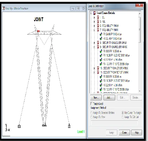 Figure 1 Analysis of the guyed tower as per IS 802-2015 