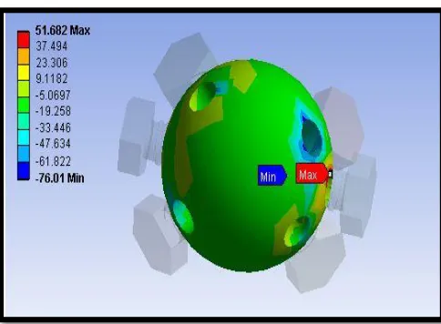 Figure 24 Maximum shear stress (N/mm 