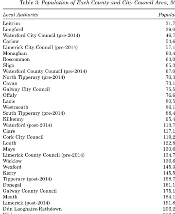 Table 3: Population of Each County and City Council Area, 2011