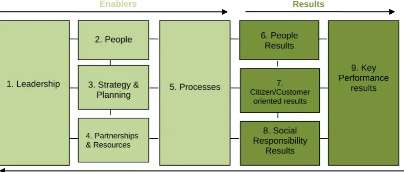figure:          Figure 1.2: The CAF - 2013 Model 