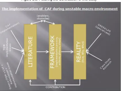Figure 1.3: Picturing the Contribution of this study 