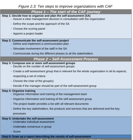 Figure 2.3: Ten steps to improve organizations with CAF  