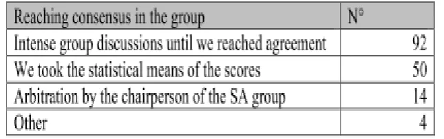 Table 2.3: Reaching consensus within the Self-Assessment Team(s)  