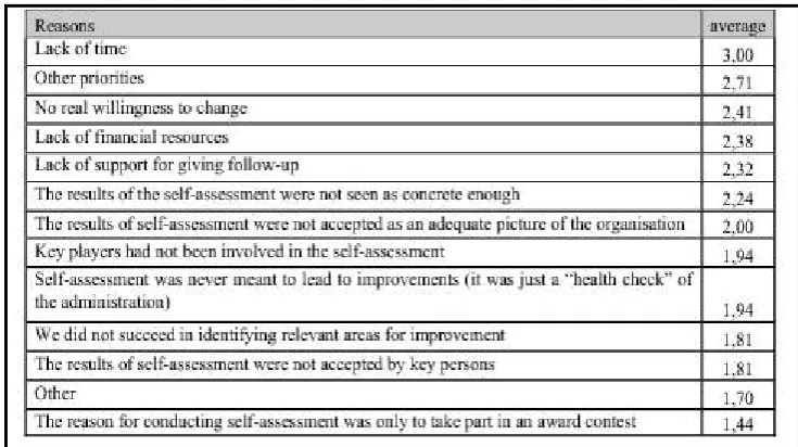 Table 2.4: Reasons why an improvement plan was not developed  