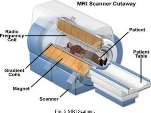 Fig. 6 Brain MR Images from a) Axial Plane, b) Sagittal Plane, and c) Coronal  Plane. 