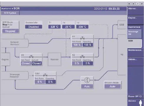 Fig. 6: Main operating panel for control of the SCR system